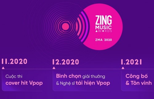 Zing Music Awards 2020 trở lại với thông điệp ‘Âm nhạc không cách ly’