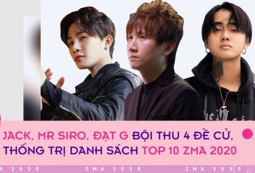 Jack, Mr Siro, Đạt G là các ca sĩ đứng đầu đề cử Top 10 ZMA 2020 