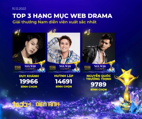 Huỳnh Lập, Duy Khánh tranh vote sát nút, Puka bỏ xa đối thủ ở hạng mục Web Drama giải thưởng Ngôisaoxanh 