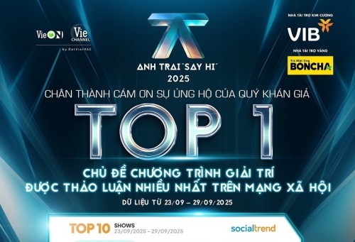 Anh Trai “Say Hi” 2025 Tập 2: Hơn 560 triệu lượt xem, Top 1 thảo luận MXH và loạt thành tích quốc tế 