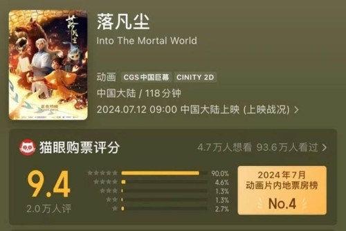 [Clip]Bom tấn hoạt hình Hoa Ngữ được chấm 9.4/10: Sự thật ít ai biết về thành công của “Lạc Phàm Trần: Hậu Duệ Chức Nữ”